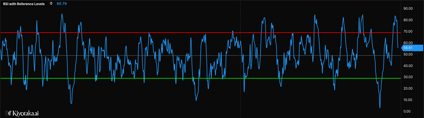 hline - render horizontal reference lines on charts example