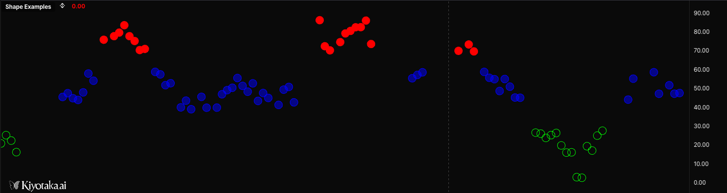 plotShape - render custom shapes and markers on charts example