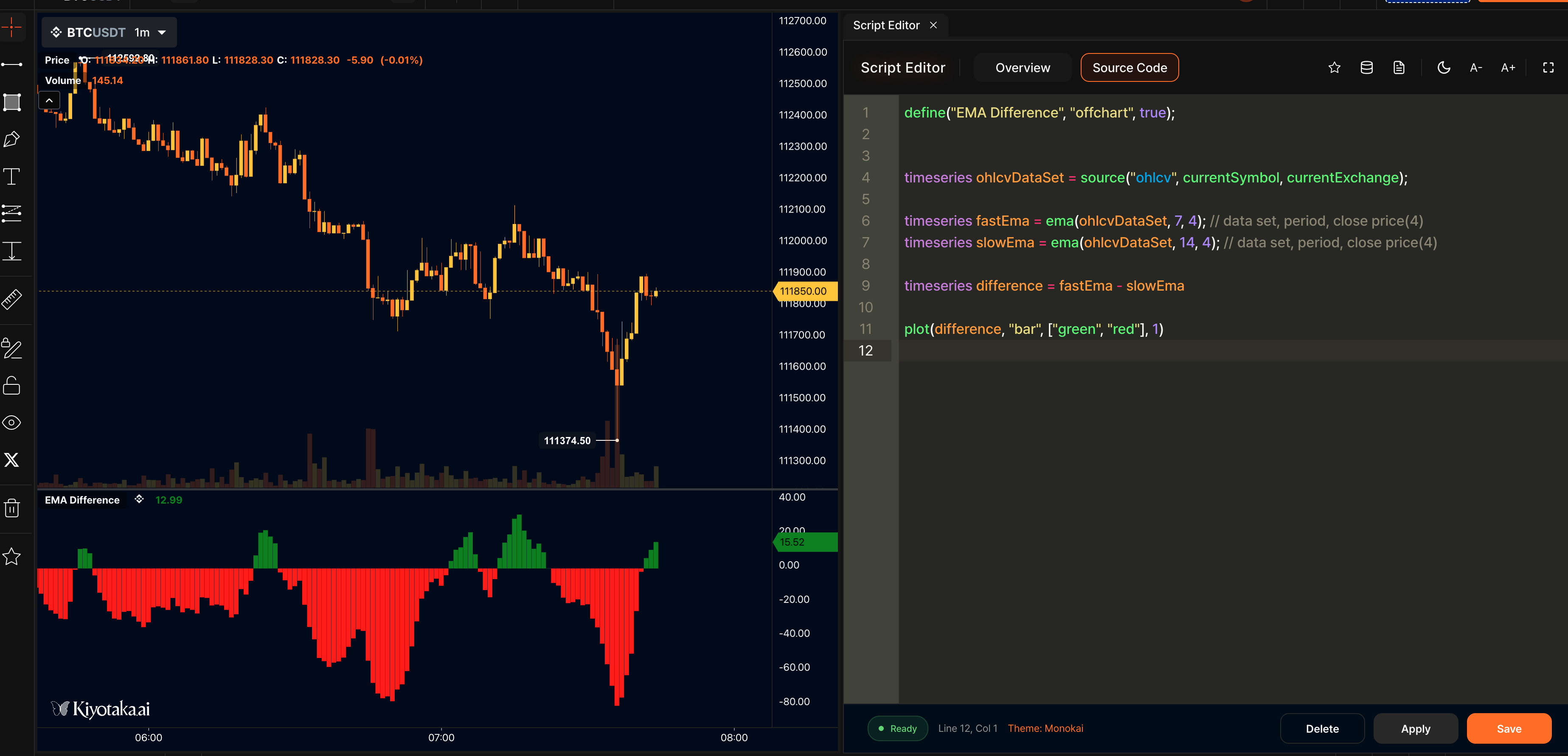 EMA Difference indicator
