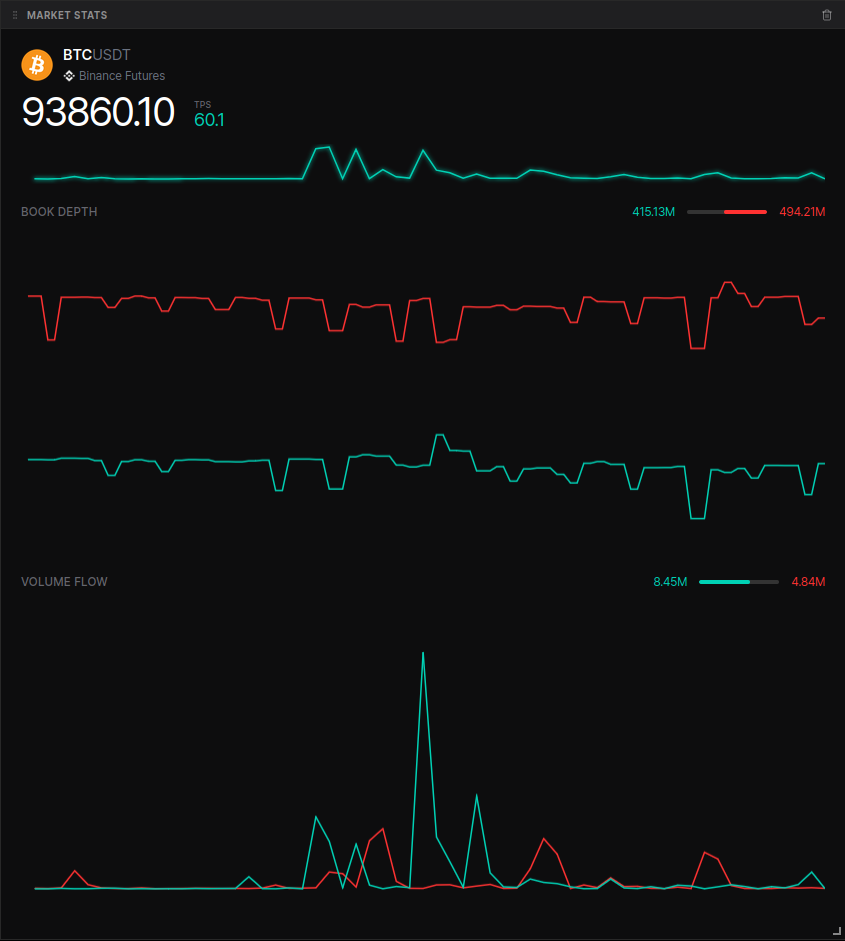 Market Stats