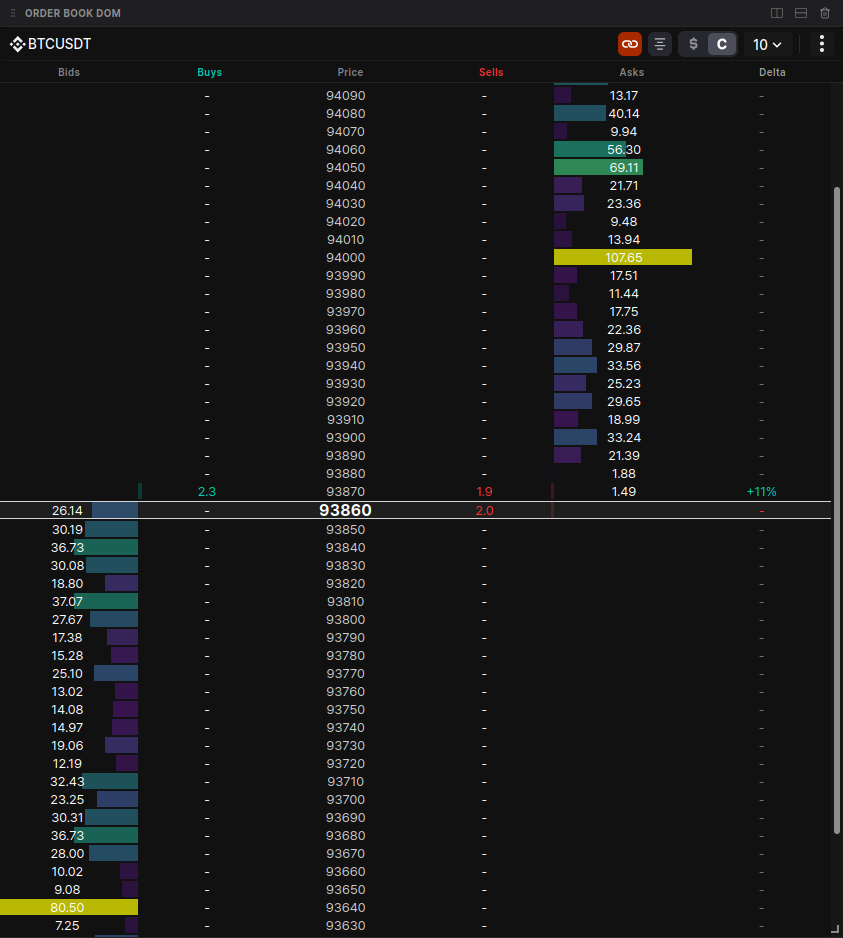 Order Book Dom