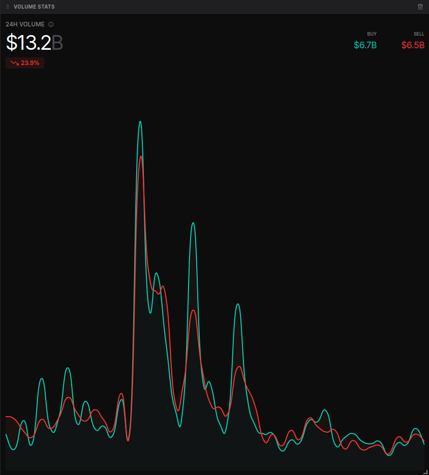 Volume Stats
